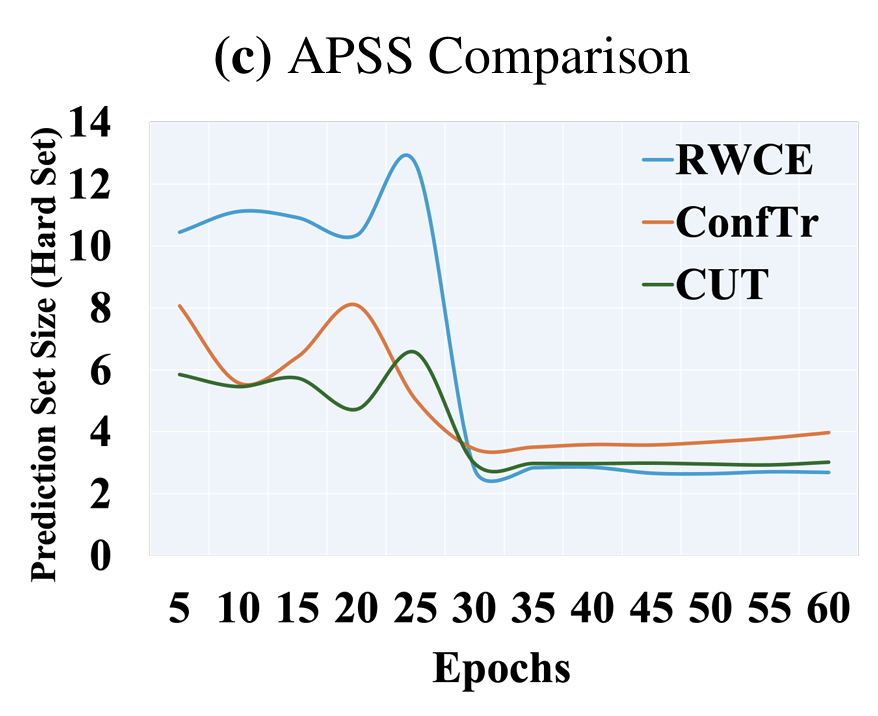 AAAI26_costsensitive.png