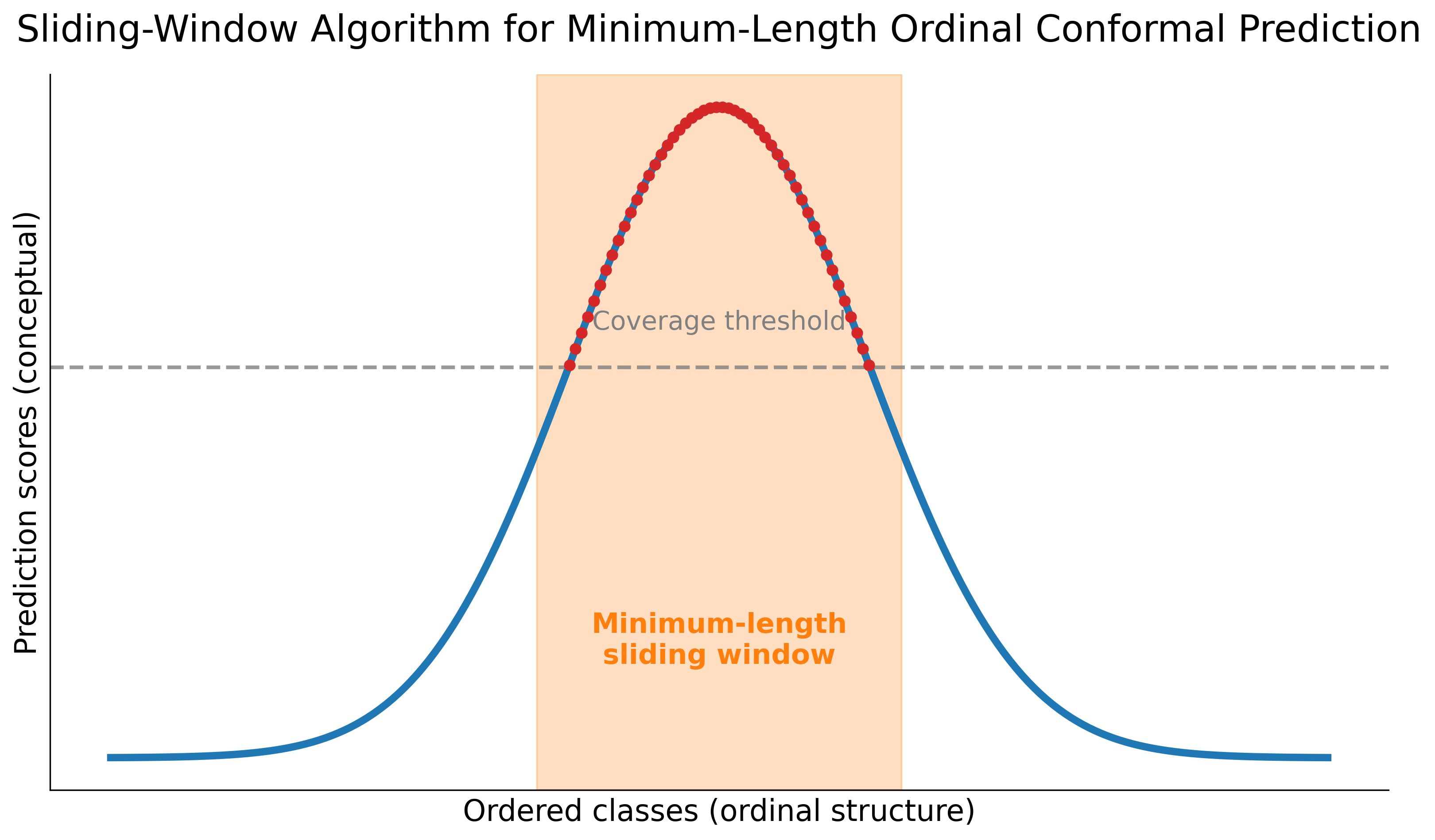AAAI26_minlength_OCP.png