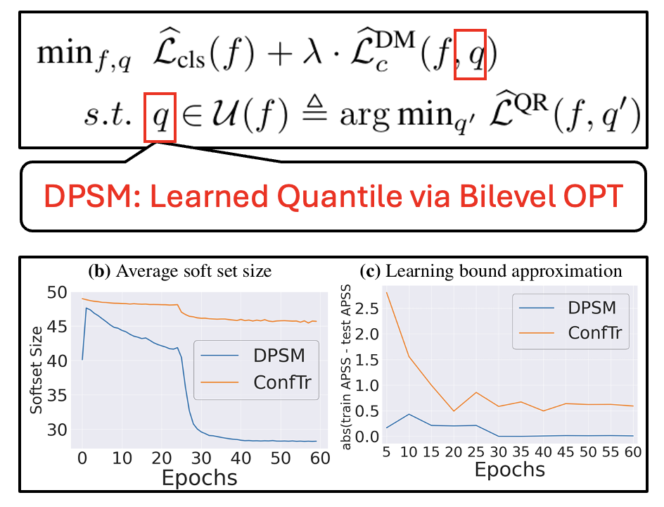ICML25_DPSM.png
